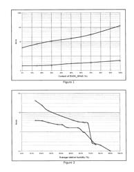 VAPOUR-BARRIER MEMBRANE BASED ON A PA666/EVOH BLEND