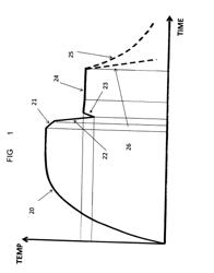 METHOD OF HOT-SHAPING AND HARDENING A SHEET STEEL BLANK