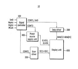 NON-LINEAR GAMMA COMPENSATION CURRENT MODE DIGITAL-ANALOG CONVERTOR AND DISPLAY DEVICE INCLUDING THE SAME