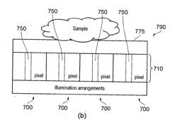 Apparatus and Method