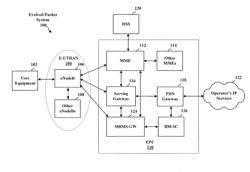 MEASUREMENT AND SIGNALING FOR NETWORK ASSISTANCE TO ENABLE DATA-IC IN SMALL CELL CLUSTERS