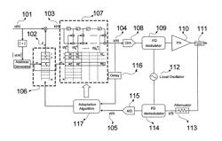 METHOD AND SYSTEM FOR BASEBAND PREDISTORTION LINEARIZATION IN MULTI-CHANNEL WIDEBAND COMMUNICATION SYSTEMS