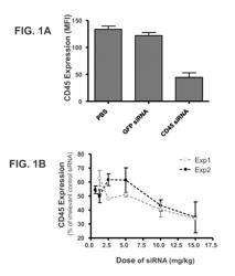 Compositions And Methods For Inhibiting Expression Of CD45 Gene