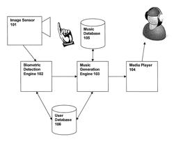 BIOMETRIC-MUSIC INTERACTION METHODS AND SYSTEMS