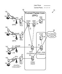 Systems for Enabling Subscriber Monitoring of Telecommunications Network Usage and Service Plans