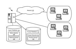 Recommending Product Groups in Ecommerce