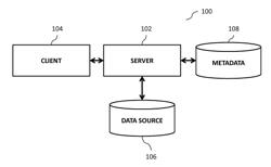 TRANSPARENT ACCESS TO MULTI-TEMPERATURE DATA