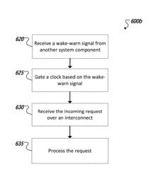 EARLY WAKE-WARN FOR CLOCK GATING CONTROL