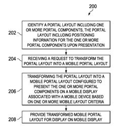 AUTOMATIC GENERATION OF MOBILE SITE LAYOUTS