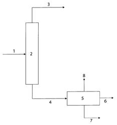 Process for the purification of an aqueous stream coming from the fischer-tropsch reaction