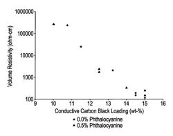 Conductive thermoplastic composites and methods of making