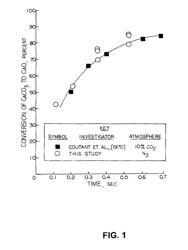 Method and apparatus for on-site production of lime and sorbents for use in removal of gaseous pollutants