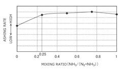 Method for manufacturing reflective mask and apparatus for manufacturing reflective mask