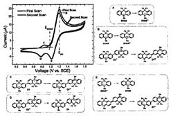 Detection of analytes including nitro-containing analytes