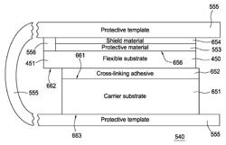 Method of providing a flexible semiconductor device at high temperatures and flexible semiconductor device thereof