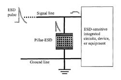 Method and structure of monolithically integrated ESD supperssion device