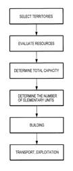 Process for producing synthetic hydrocarbons from carbonaceous materials