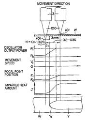 Laser welding method and laser welding system