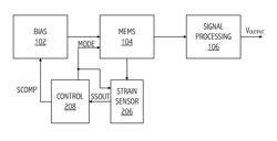 Compensation of changes in MEMS capacitive transduction