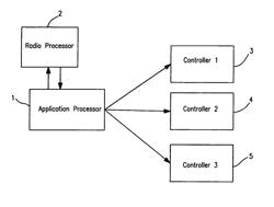 Gen II meter system with multiple processors, multiple detection sensor types, fault tolerance methods, power sharing and multiple user interface methods