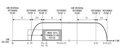 Liquid crystal display device, display method, display program, and computer readable recording medium