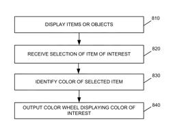 Color mapping