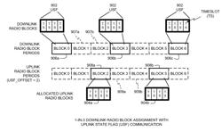 Methods and apparatus to communicate data between a wireless network and a mobile station