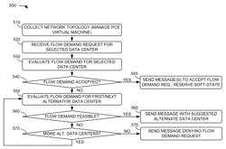 Method for call admission control in MPLS networks