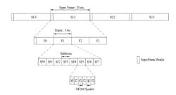 Method in which a mobile terminal transmits/receives a signal using a predetermined TDD frame structure in a wireless communication system