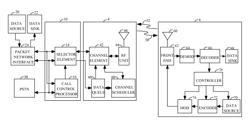 Method and apparatus for high rate packet data transmission