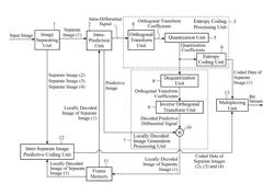 Moving image encoder and moving image decoder