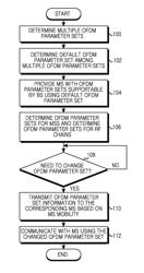 Communication method and apparatus in a wireless communication system supporting multiple OFDM parameters sets