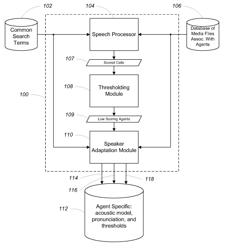 Speaker adaptation