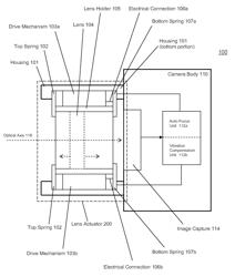 Multi-drive mechanism lens actuator