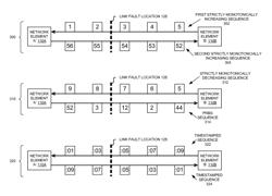 Sequence-based link fault localization