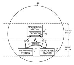 Downlink control for wireless heterogeneous telecommunications