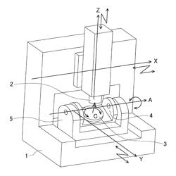 Method and program for calculating correction value for machine tool