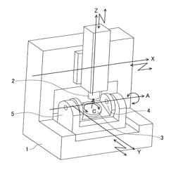 Method and program for calculating correction value for machine tool