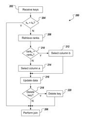 Optimal re-encryption strategy for joins in encrypted databases