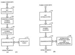 System and method for modulation diversity