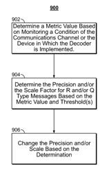 Power consumption in LDPC decoder for low-power applications