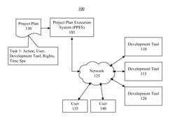 Automatic authorization of users and configuration of software development environment