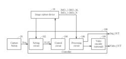 METHOD AND APPARATUS FOR CONTROLLING IMAGE GENERATION OF IMAGE CAPTURE DEVICE BY DETERMINING ONE OR MORE IMAGE CAPTURE SETTINGS USED FOR GENERATING EACH SUBGROUP OF CAPTURED IMAGES