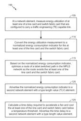 ENERGY EFFICIENT AND ENERGY-MANAGED TRAFFIC ENGINEERING SERVICES IN MULTIPROTOCOL LABEL SWITCHING AND GENERALIZED MULTIPROTOCOL LABEL SWITCHING NETWORKS