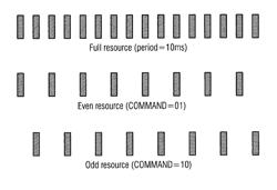 PHYSICAL UPLINK CONTROL CHANNEL OPTIMIZATION