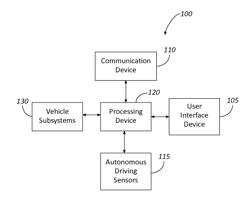 VEHICLE-TO-INFRASTRUCTURE COMMUNICATION