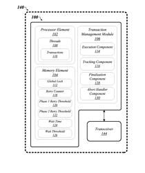 TRANSACTIONAL MEMORY MANAGEMENT TECHNIQUES