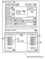 ADAPTIVE EPWR (ENHANCED POST WRITE READ) SCHEDULING