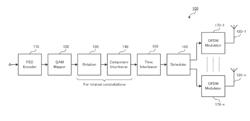 TRANSMISSION METHOD, TRANSMITTER, RECEPTION METHOD, AND RECEIVER