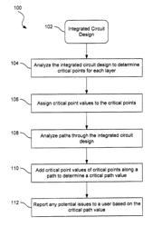 Chip Level Critical Point Analysis with Manufacturer Specific Data